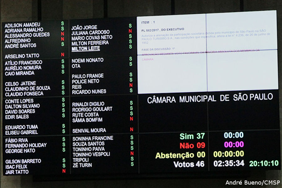 Venda do Anhembi é aprovada em primeira votação